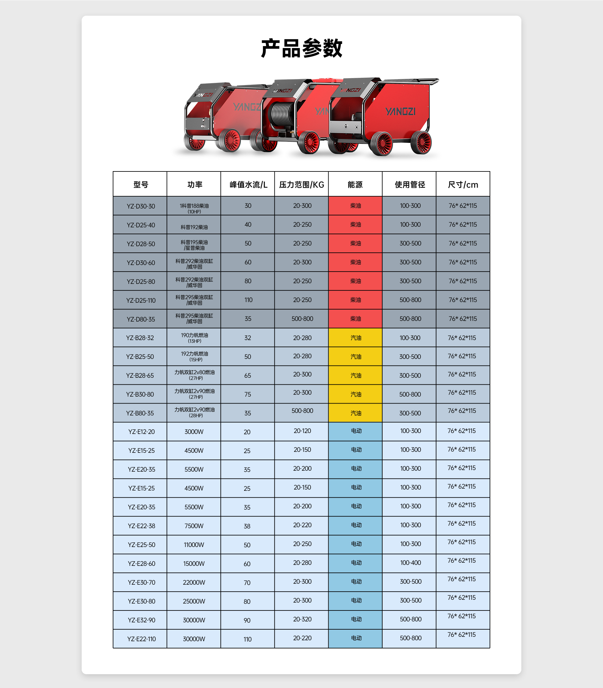 產(chǎn)品參數(shù)